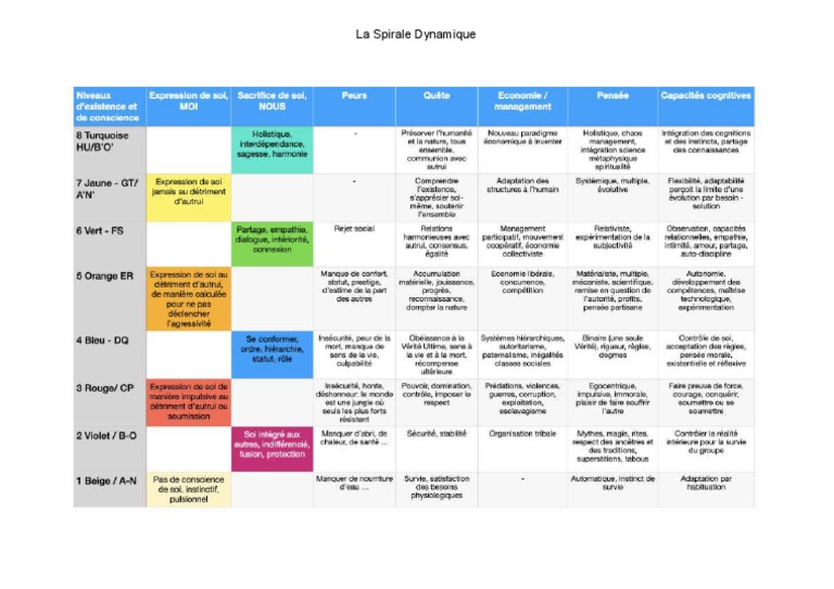 Spirale Dynamique PDF
