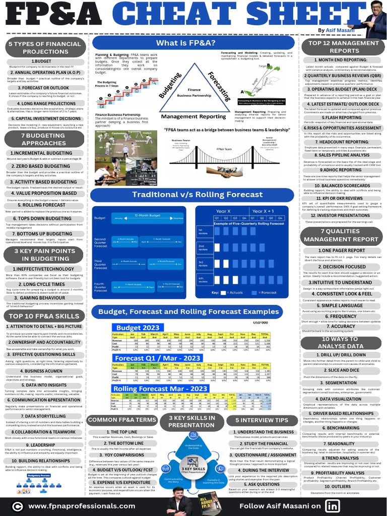Financial Analyst Performance Review Examples