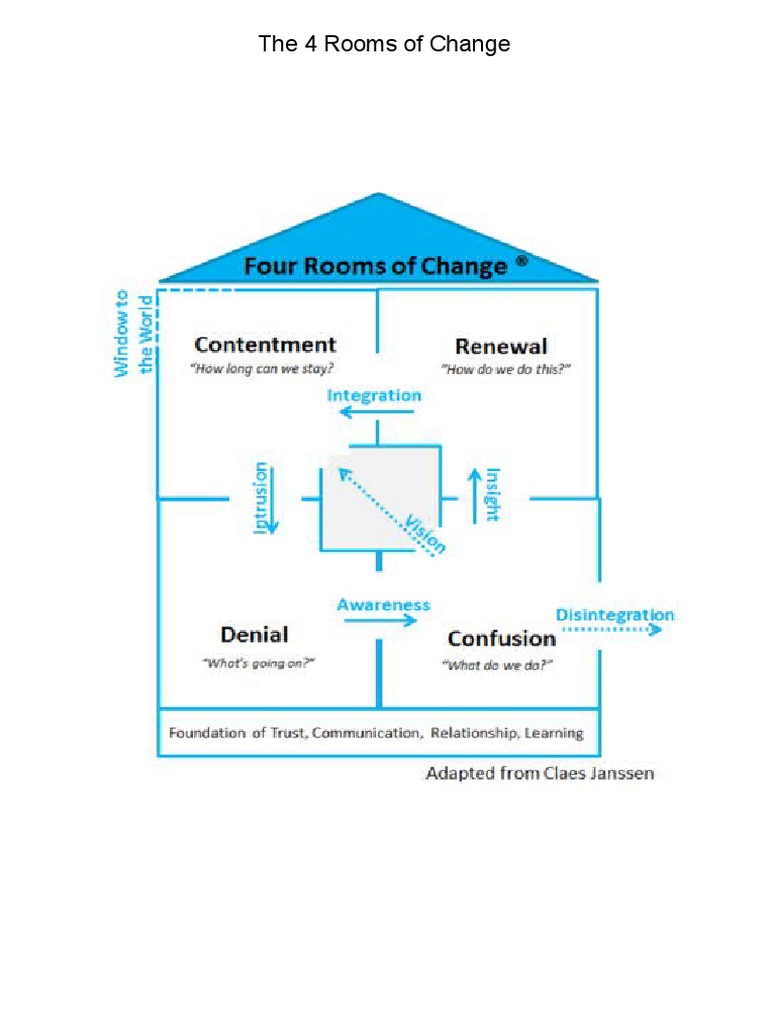 About The Four Rooms Of Change – ZCIKEO