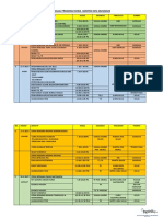 Jadual Program Ceria SMKTSM Sesi 2023/2024: BIL Tarikh Aktiviti Masa Sasaran Tindakan Tempat Program Guru Penyayang