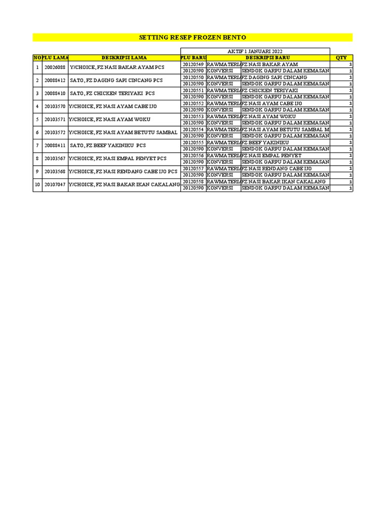 Plu All Rte (Raw Material & Resep) | PDF