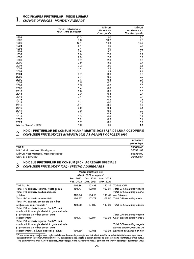 Buletin Statistic de Preturi nr03 | PDF