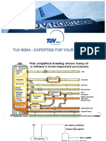 TUV India PIPING Inspection