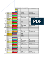 RESUMEN DE MATERIALES PARA PERFORACION 2008 (Version 1)