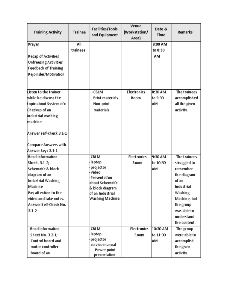 Lesson 5 Training Activity Matrix PDF