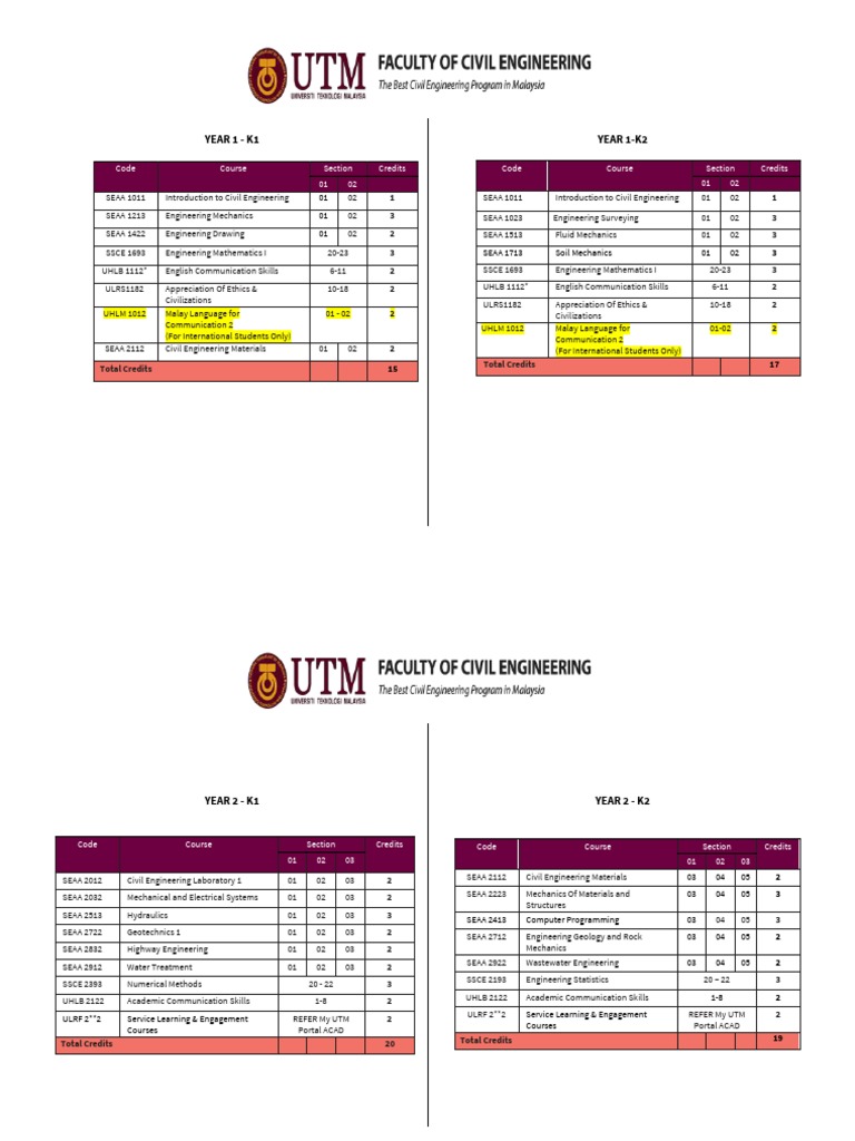 UTM Civil Engineering Course Structure | PDF | Engineering | Civil ...