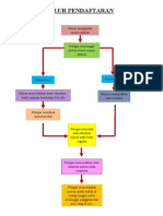 GAMBAR Alur Pendaftaran 2022
