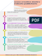 Infografía Proceso Creativo y Diseño Publicitario