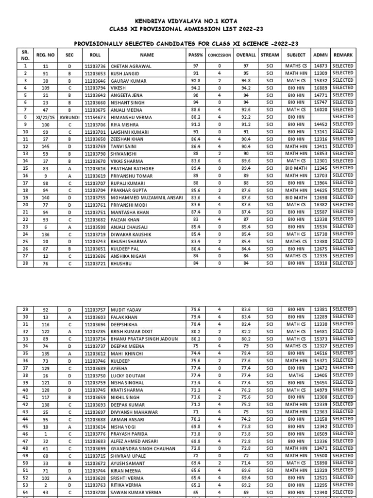 XI PROVISIONAL ADMISSION LIST 202223 PDF