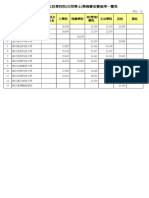 110學年度技專校院學雜費收費基準