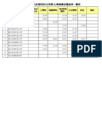 108學年度技專校院學雜費收費基準 (公告)