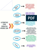 Gráfico Cuadro Sinóptico