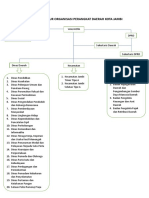 Bagan Organisasi Perangkat Daerah