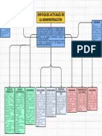 Mapa Conceptual