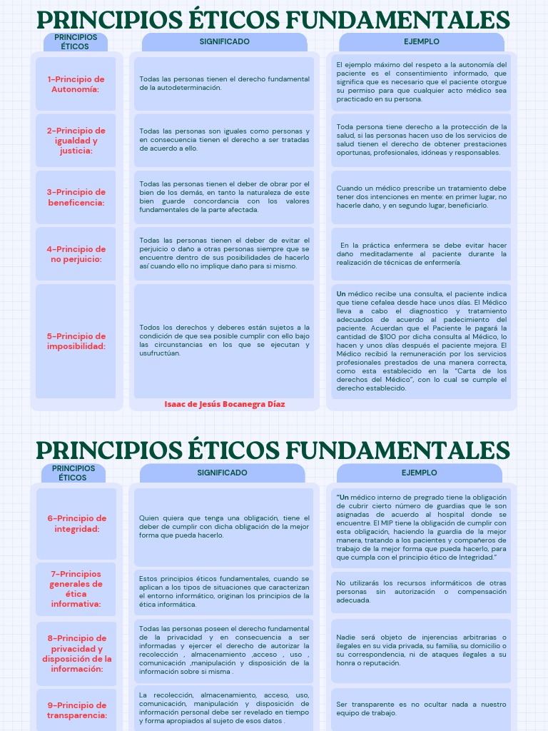 Principios Éticos Fundamentales | PDF | Consentimiento informado ...