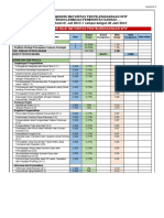 Kertas Kerja Penilaian Maturitas SPIP 2023