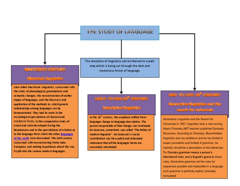 Evolution of Linguistic Study | PDF