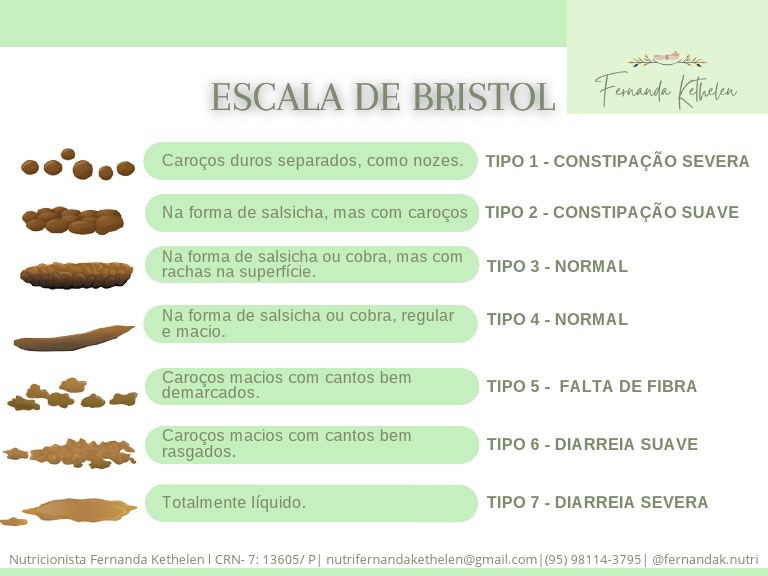 Escala de Bristol PDF