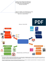 MAPA MENTAL SOBRE LAS DIFERENTES LEYES, NORMAS Y ESTATUTOS QUE RIGEN EL SERVICIO COMUNITARIO Michael Kassabgi y Daniela Betancourt