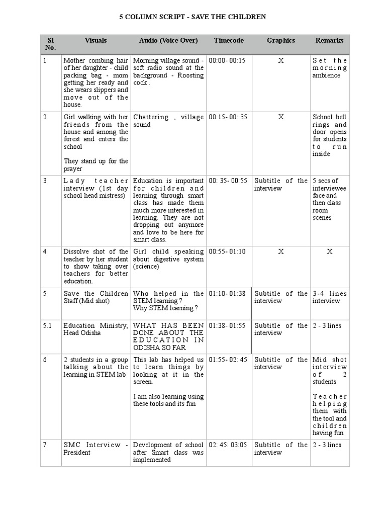 5 Colounm Script Example PDF