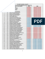 9 Merit List 2021-2022