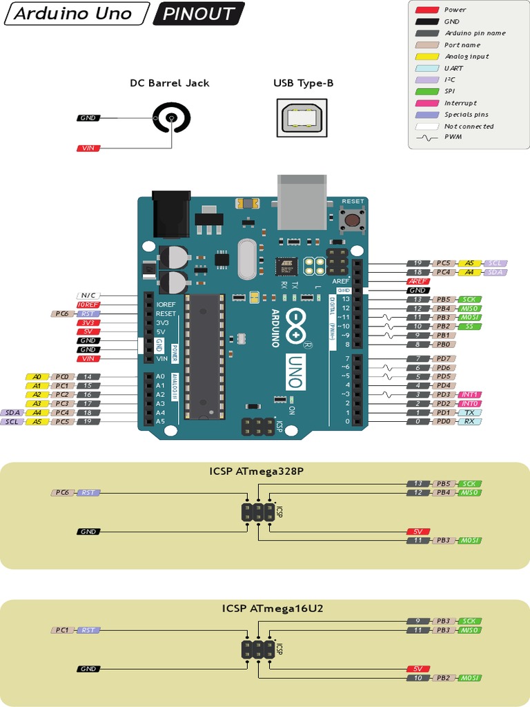products:arduino-uno:arduino-uno-pinout | PDF | Arduino | Software ...