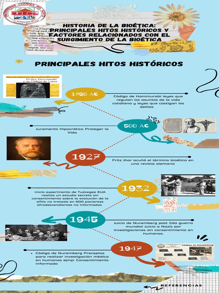 Línea de tiempo_Historia de la Bioética | PDF | Bioética | Etica Aplicada