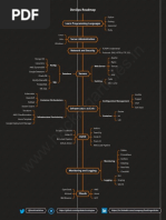 DevOps Roadmap