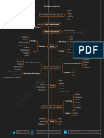 DevOps Roadmap