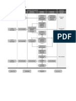 Diagrama de Flujo