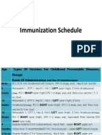 Immunization schedule.pptx
