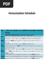 Nepal National Immunization Schedule 2025 | PDF