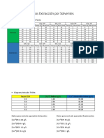 Datos Laboratorio Extracción Por Solventes