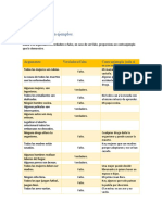 Actividad 1 Contra Ejemplos