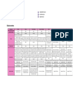 Tabla Comparativa Edulcorantes