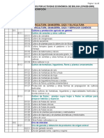 Clasificador de Actividad Economica - Min Trabajo