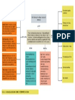 Mapa Conceptual