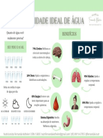 Quantidade Ideal de Água