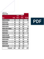 Total de Tarjetas de PCD Entregadas 03-12-22