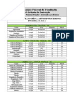 Universidade Federal de Uberlândia: Pró-Reitoria de Graduação