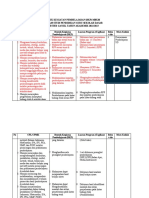 BKP Asistensi Mengajar  Prodi PGSD ganjil 2022-1