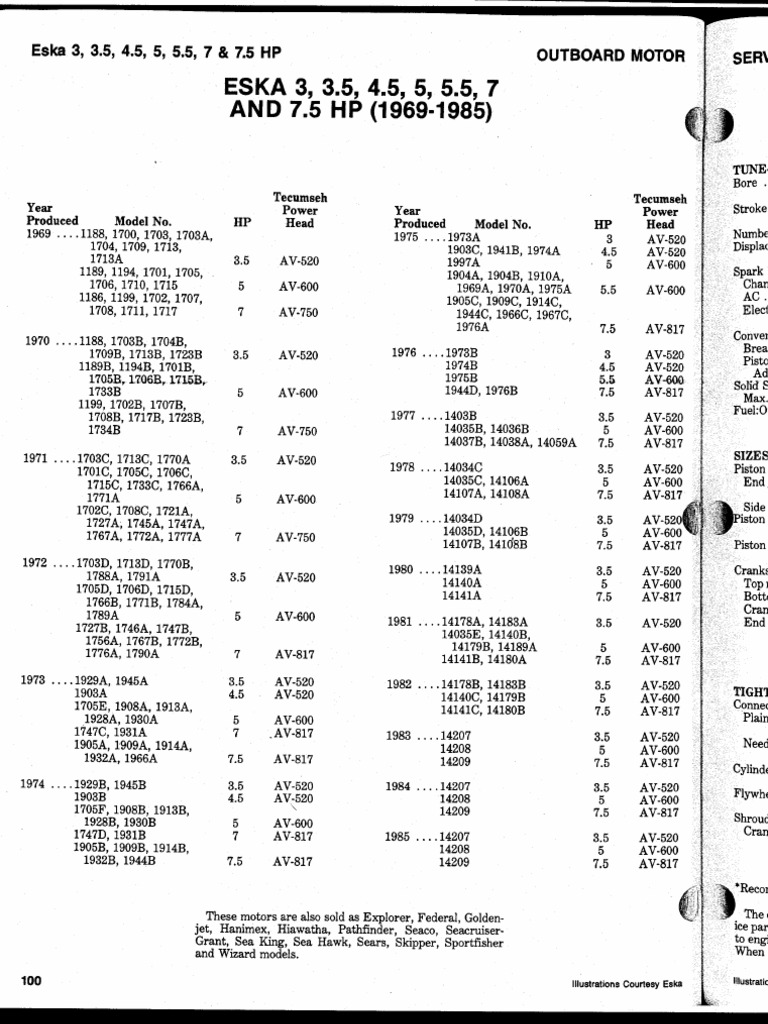 Eska Outboard Owners Manual