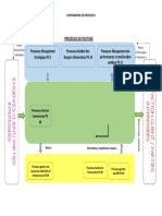 Cartographie MTM