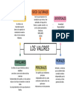 Los Valores: Universales Socio Culturales Esperituales