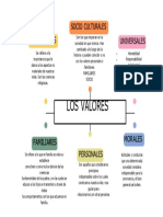 Los Valores: Morales Familiares