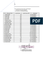 Rekapitulasi jumlah pasien BPJS, umum, dan gratis