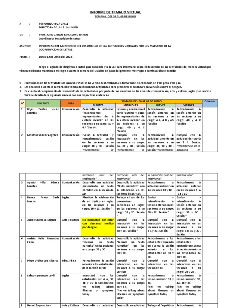 Informe de Trabajo Virtual Coordinación Letras 2023 | PDF