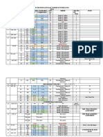 RPT Form 5