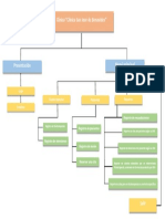 Diagrama de Módulo