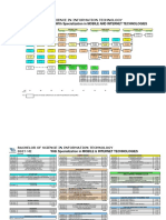 BSIT 2019 Flowchart